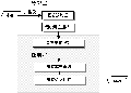 乐谱数字化的新途径 ―― 计算机光学乐谱识别技术